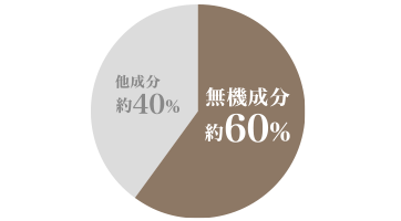 画像:無機ハイブリッドシリーズ50%程度、一般無機塗料25%程度